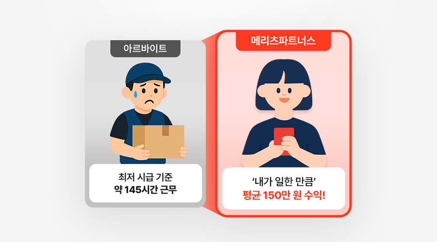 수익 구조, 수익 창출, 보험 수수료, 현실적인 부업