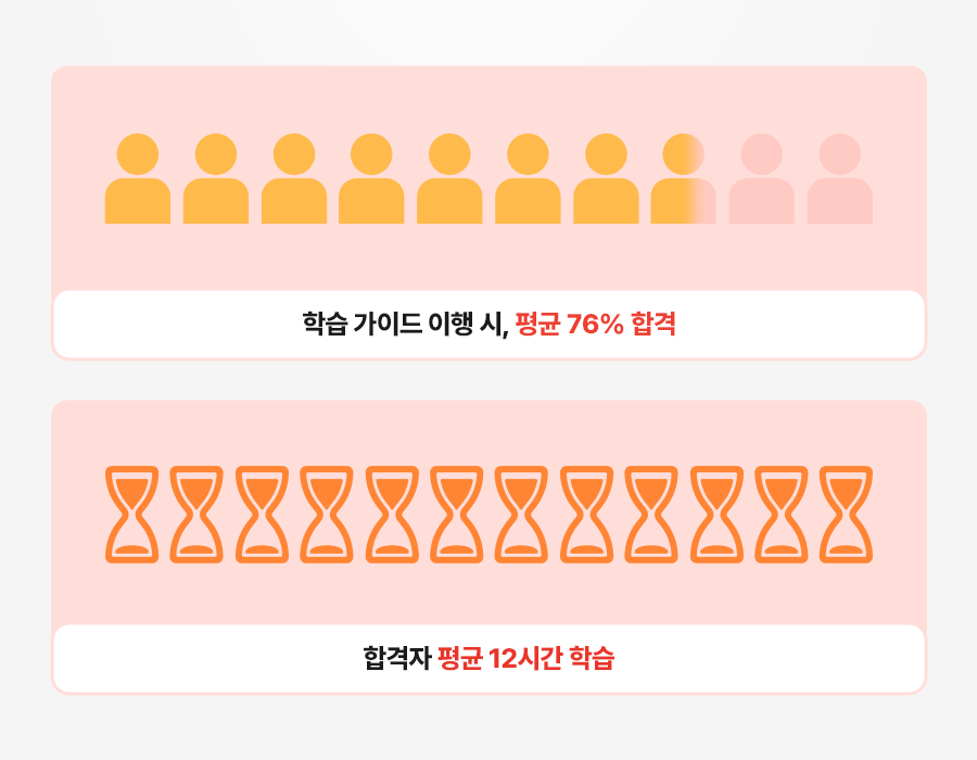 손해보험 설계사 시험, 보험 설계사 자격증, 보험 공부, 보험 설계사 시험 난이도