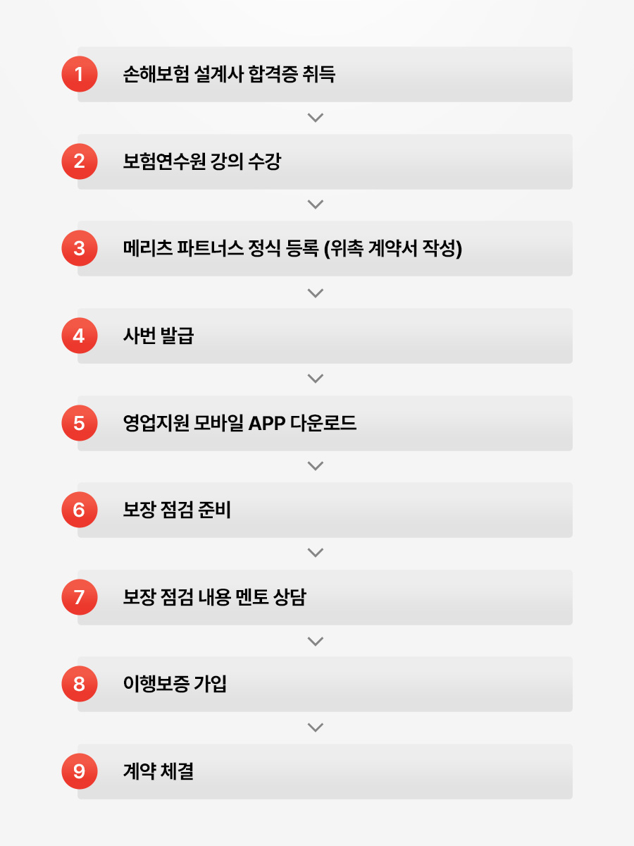 보험 계약, 손해보험 설계사, 수익 창출, 보장 분석, 간단한 부업