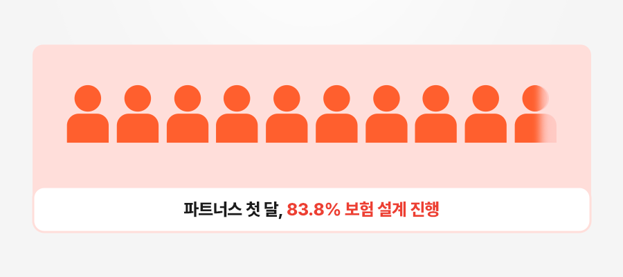 보험 계약, 손해보험 설계사, 수익 창출, 보장 분석, 간단한 부업