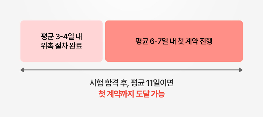 보험 계약, 손해보험 설계사, 수익 창출, 보장 분석, 간단한 부업