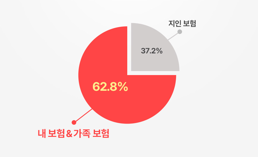 부업, 직장 병행, 보험 영업, 집에서 할 수 있는 일, 메리츠 파트너스 후기