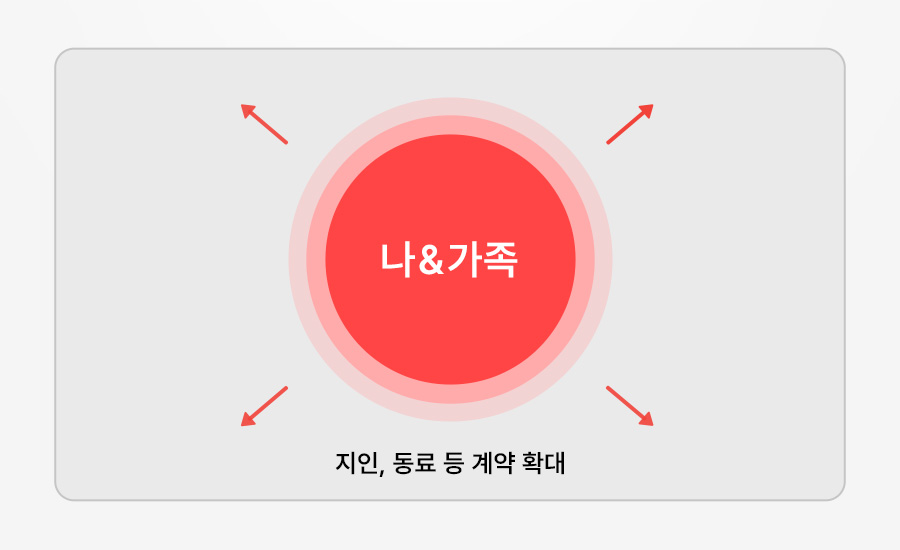 부업, 직장 병행, 보험 영업, 집에서 할 수 있는 일, 메리츠 파트너스 후기
