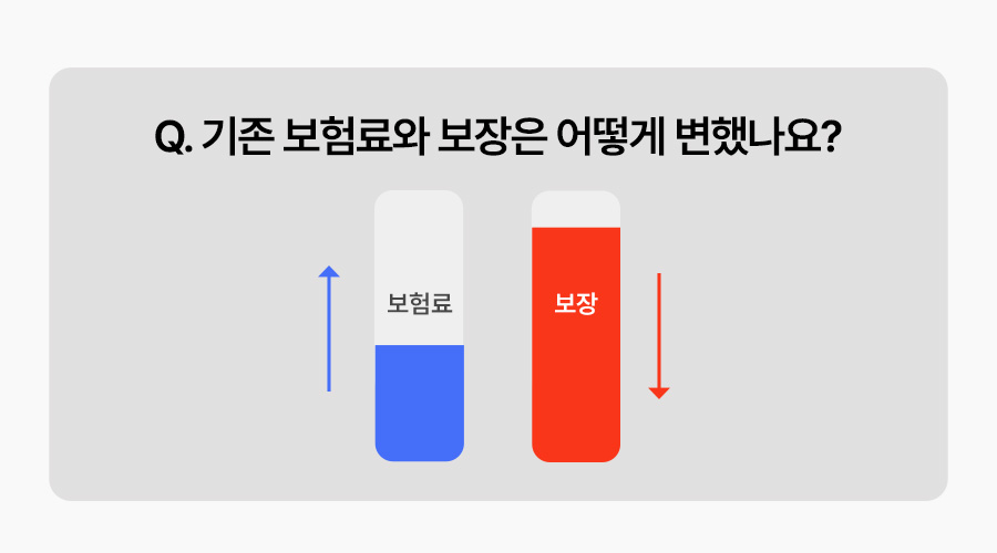 메리츠 파트너스 수익 구조, 보험 설계사 시험, 보험 영업 현실, 직장인 부업 추천, 부수입 버는 법