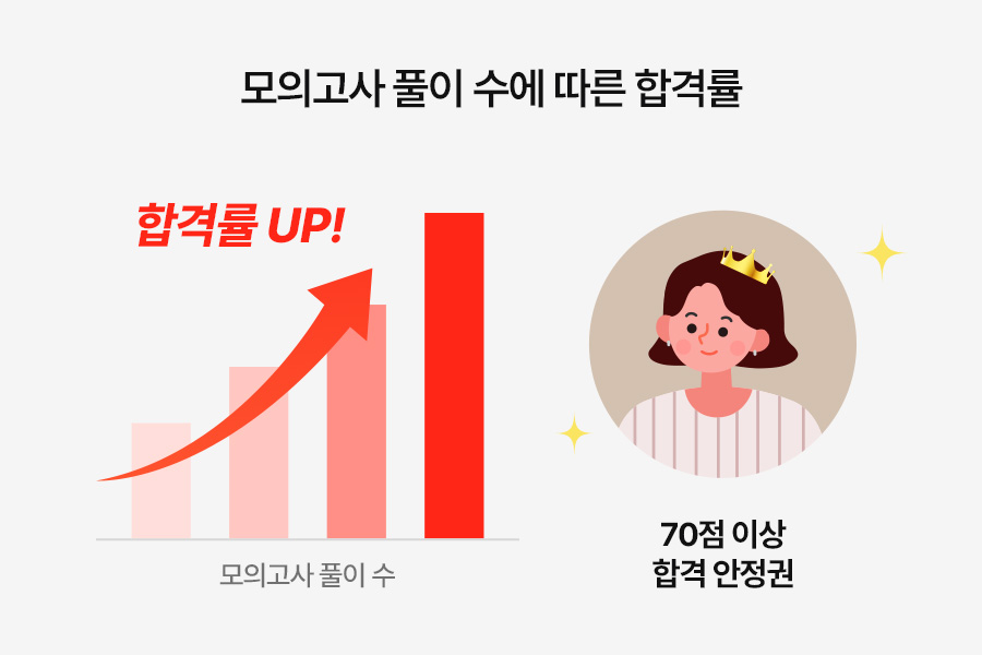 메리츠 파트너스 시험, 보험설계사 시험 문제, 보험설계사 자격증